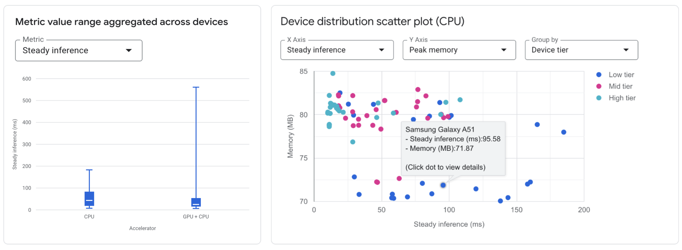 Example Benchmark