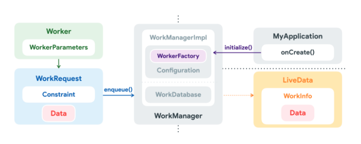 workmanager_2